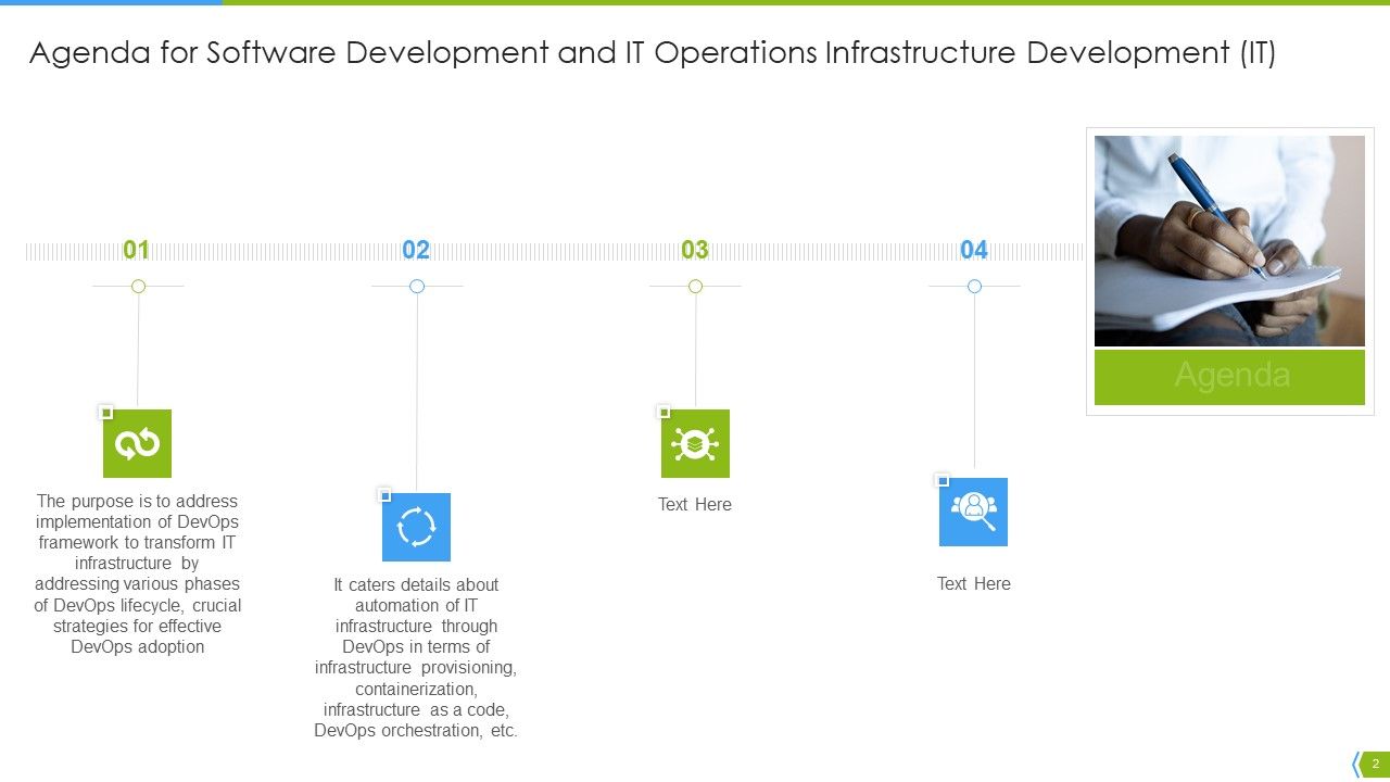 Software Development And IT Operations Infrastructure Development IT Ppt PowerPoint Presentation Complete Deck With Slides Slide02