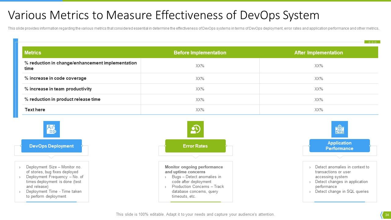 Software Development And IT Operations Infrastructure Development IT Ppt PowerPoint Presentation Complete Deck With Slides Slide34