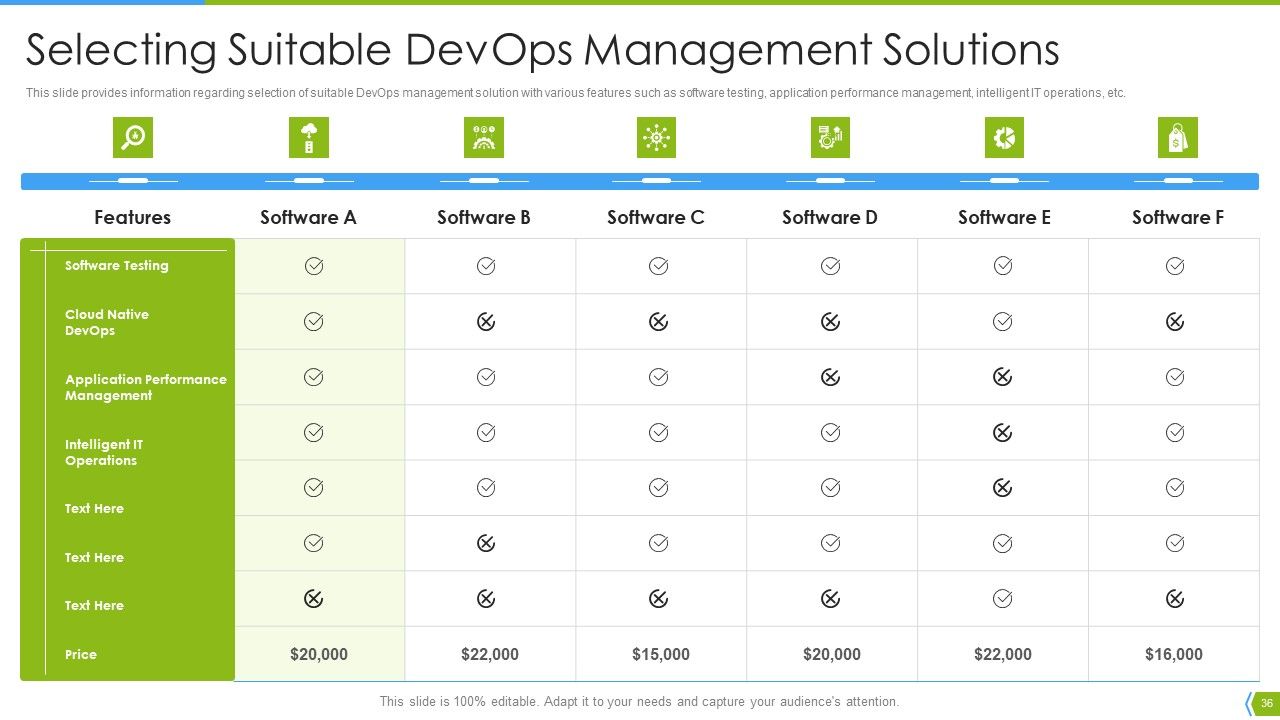 Software Development And IT Operations Infrastructure Development IT Ppt PowerPoint Presentation Complete Deck With Slides Slide36