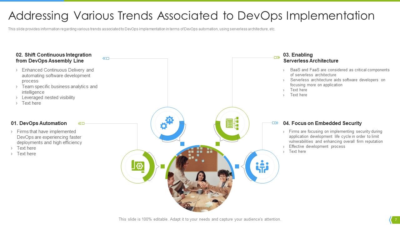 Software Development And IT Operations Infrastructure Development IT Ppt PowerPoint Presentation Complete Deck With Slides Slide07