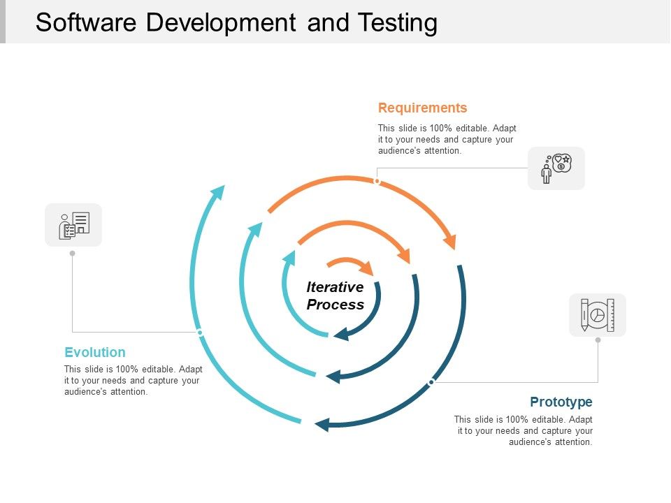 Software Development And Testing Ppt PowerPoint Presentation ...