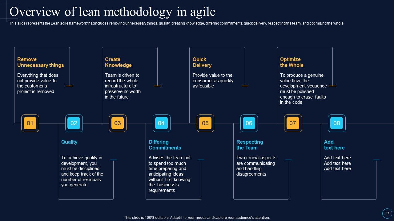 Software Development Approaches Ppt PowerPoint Presentation Complete Deck With Slides Slide33