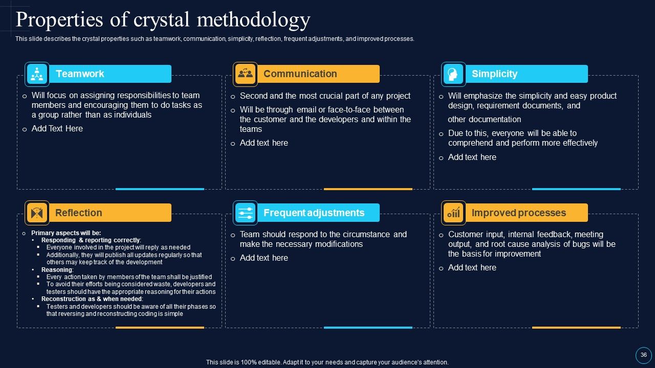 Software Development Approaches Ppt PowerPoint Presentation Complete Deck With Slides Slide36