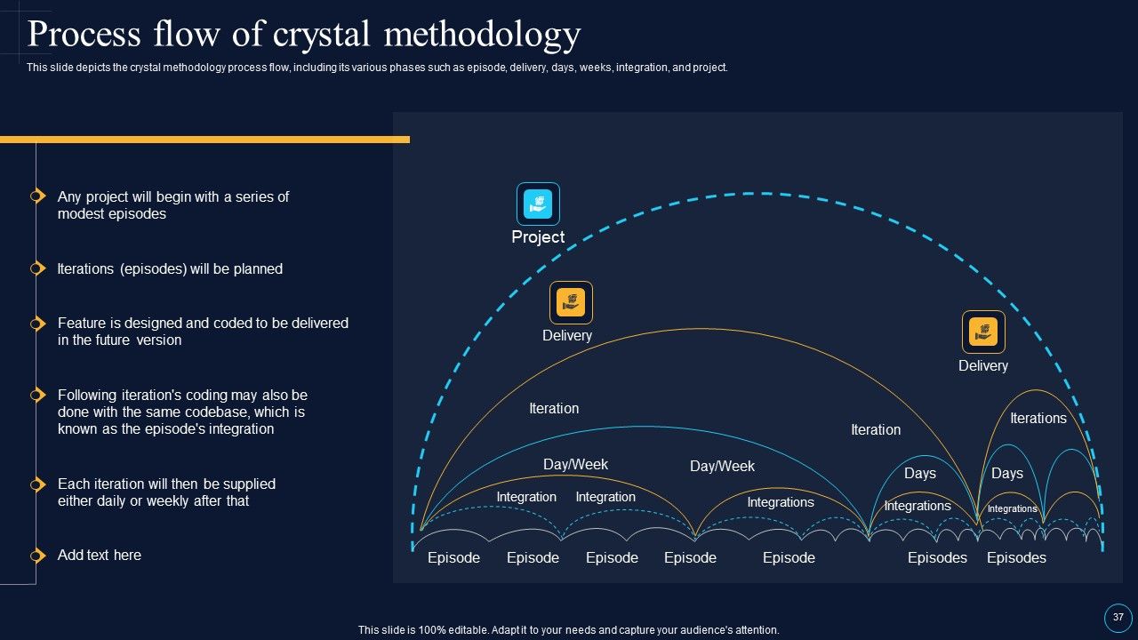 Software Development Approaches Ppt PowerPoint Presentation Complete Deck With Slides Slide37