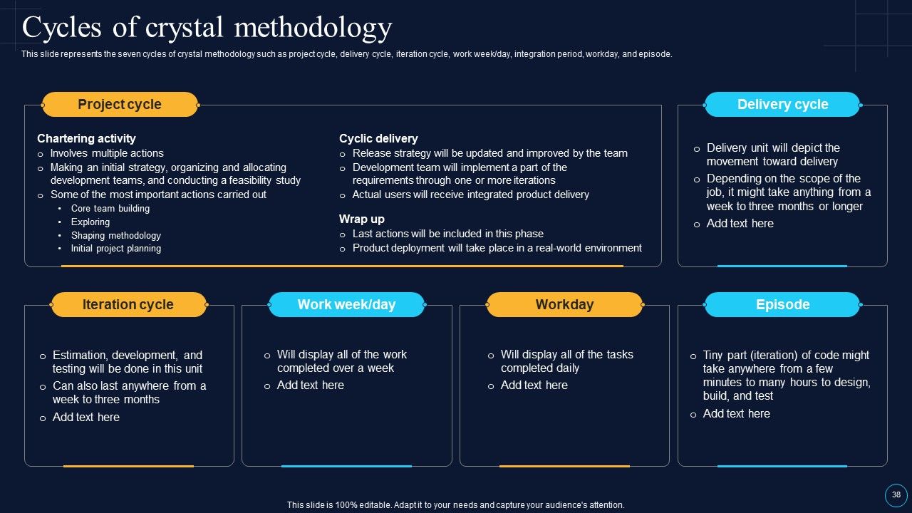 Software Development Approaches Ppt PowerPoint Presentation Complete Deck With Slides Slide38