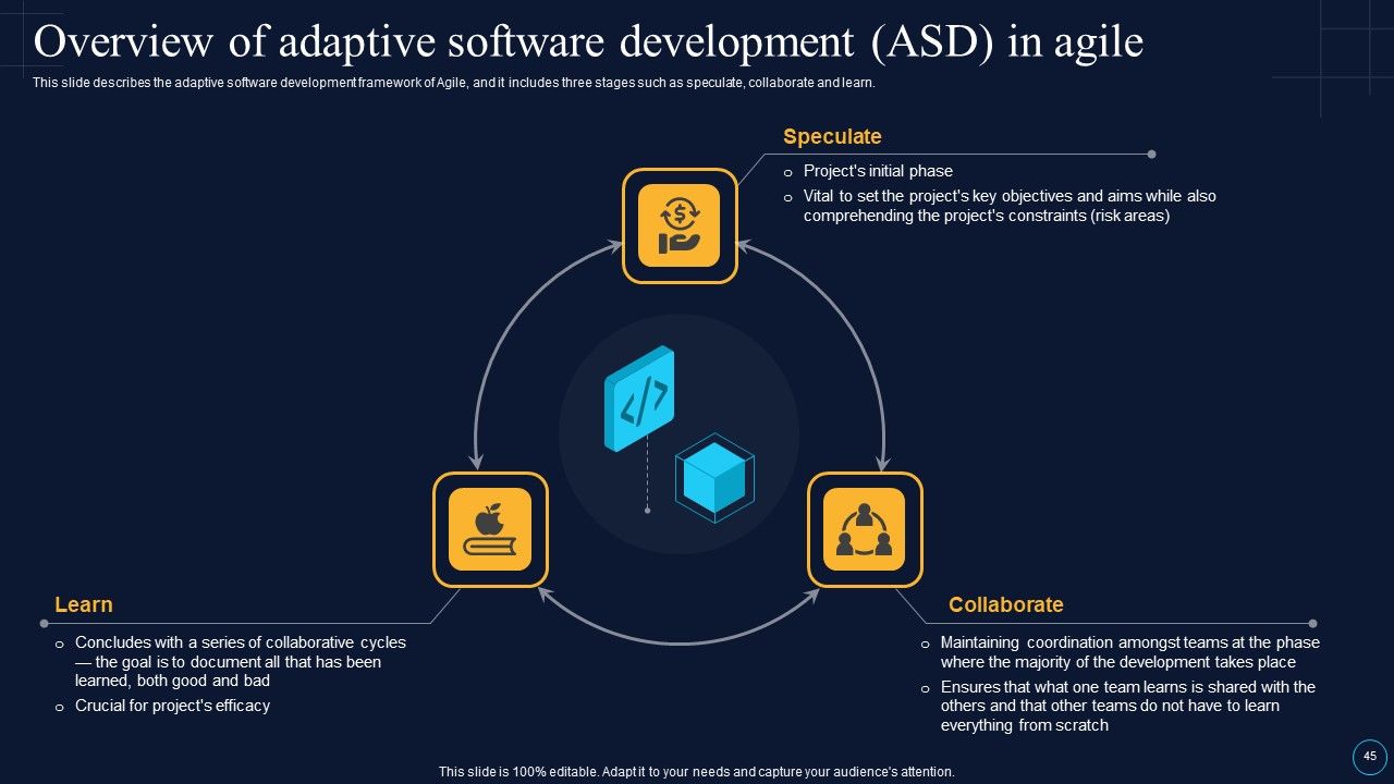 Software Development Approaches Ppt PowerPoint Presentation Complete Deck With Slides Slide45