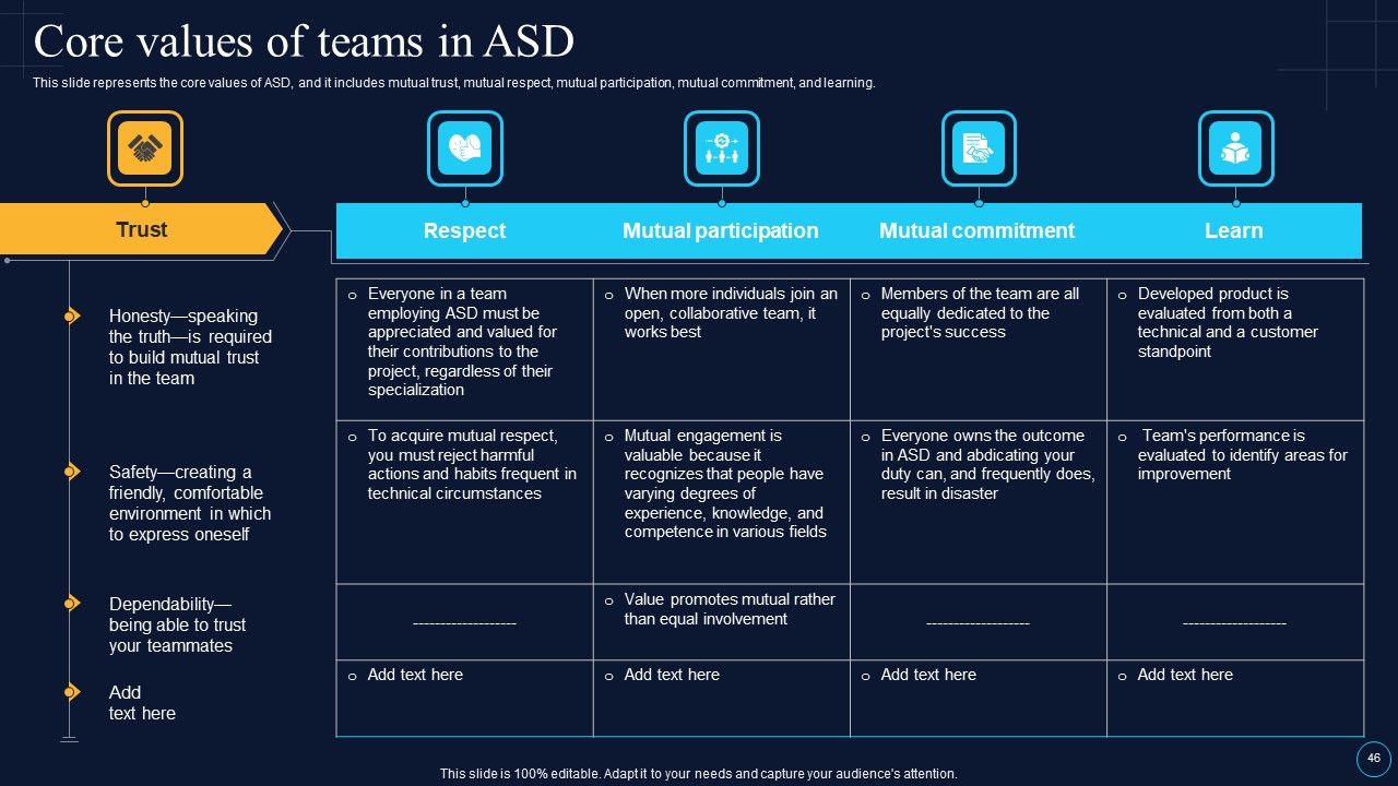 Software Development Approaches Ppt PowerPoint Presentation Complete Deck With Slides Slide46