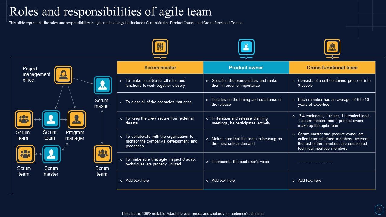 Software Development Approaches Ppt PowerPoint Presentation Complete Deck With Slides Slide53