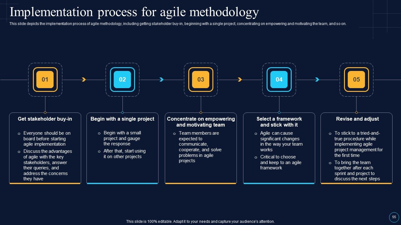 Software Development Approaches Ppt PowerPoint Presentation Complete Deck With Slides Slide55