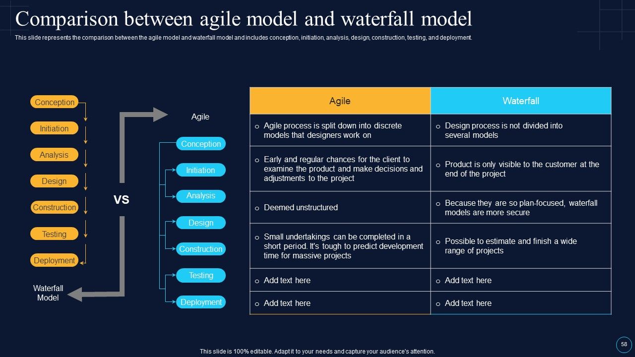 Software Development Approaches Ppt PowerPoint Presentation Complete Deck With Slides Slide58