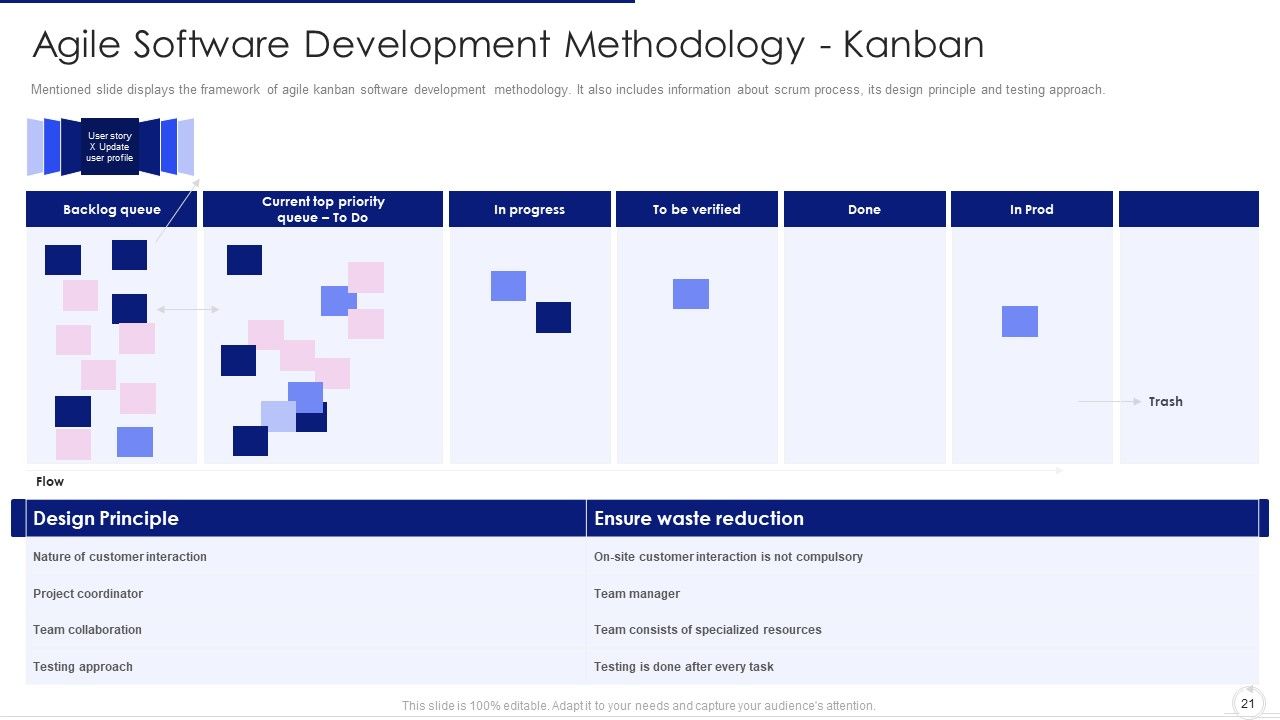 Software Development Life Cycle Agile Model IT Ppt PowerPoint Presentation Complete Deck With Slides Slide21