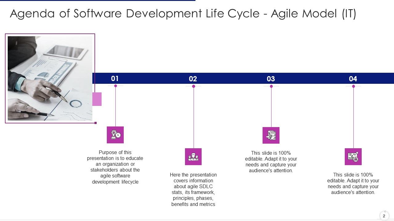 Software Development Life Cycle Agile Model IT Ppt PowerPoint Presentation Complete Deck With Slides Slide02