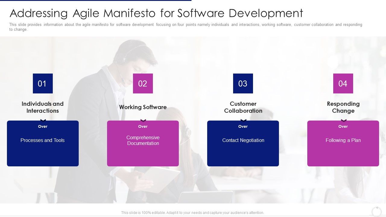Software_Development_Life_Cycle_Agile_Model_It_Addressing_Agile_Manifesto_For_Software_Development_Icons_PDF_Slide_1.jpg