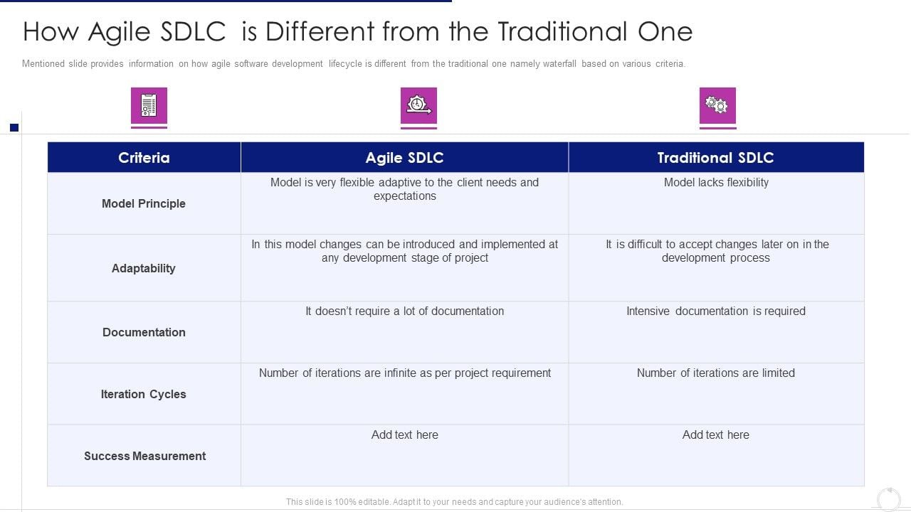 Software Development Life Cycle Agile Model It How Agile Sdlc Is Software Development Life Cycle Agile Model It How Agile Sdlc Is