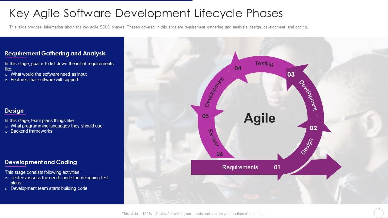 Software Development Life Cycle Agile Model It Key Agile Software Developme