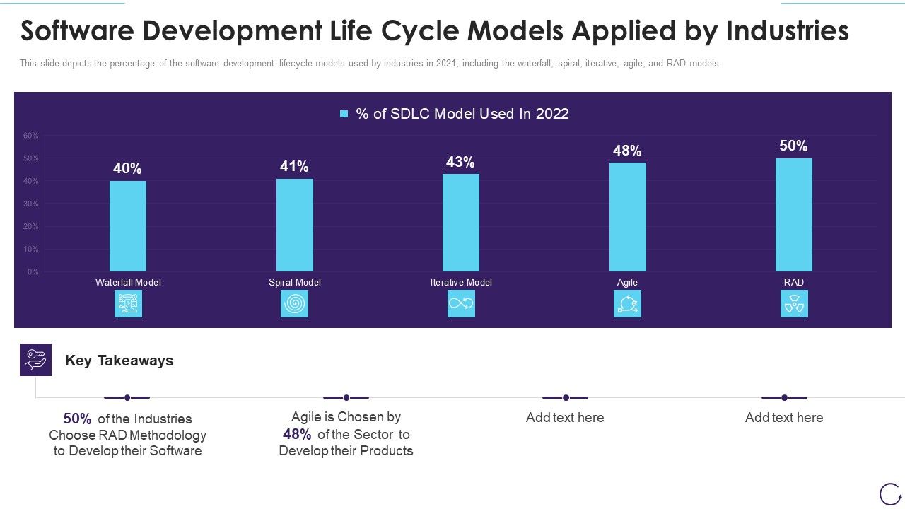 Software Development Life Cycle Models Applied By Industries Template Pdf Software Development Life Cycle Models Applied By Industries Template Pdf