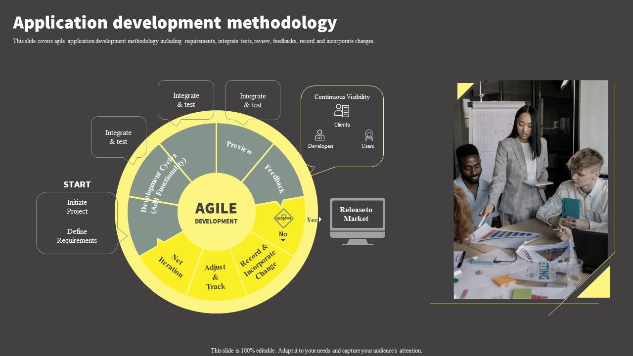 Software Development Life Cycle Planning Application Development ...