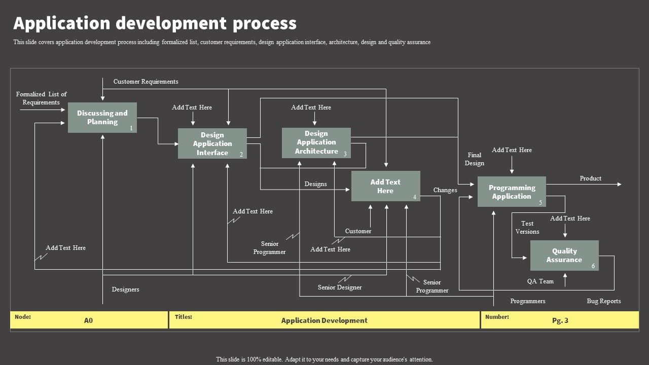 Software_Development_Life_Cycle_Planning_Application_Development_Process_Icons_PDF_Slide_1.jpg