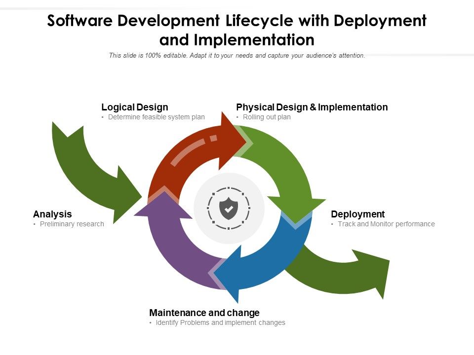 Software_Development_Lifecycle_With_Deployment_And_Implementation_Ppt_PowerPoint_Presentation_File_Portrait_PDF_Slide_1.jpg