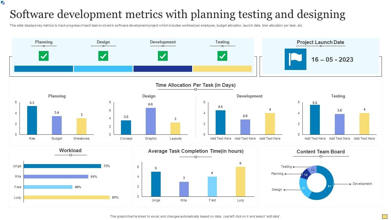 Software Development Metrics With Planning Testing And Designing ...