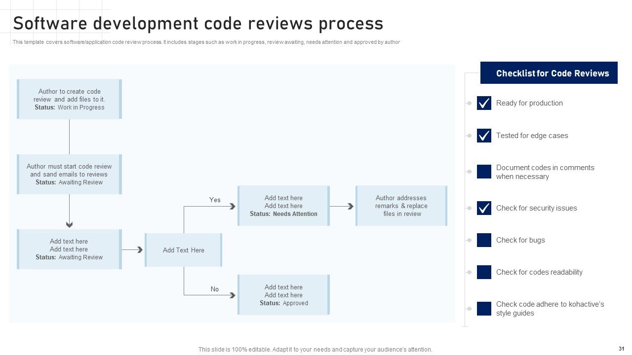 Software Development Playbook Ppt PowerPoint Presentation Complete Deck With Slides Slide31