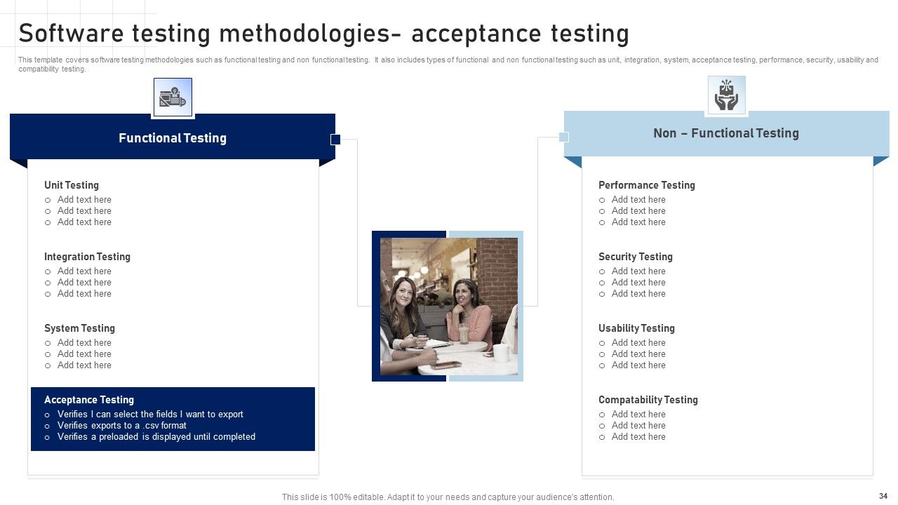 Software Development Playbook Ppt PowerPoint Presentation Complete Deck With Slides Slide34
