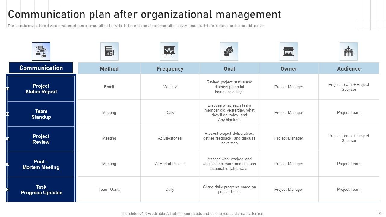 Software Development Playbook Ppt PowerPoint Presentation Complete Deck With Slides Slide35