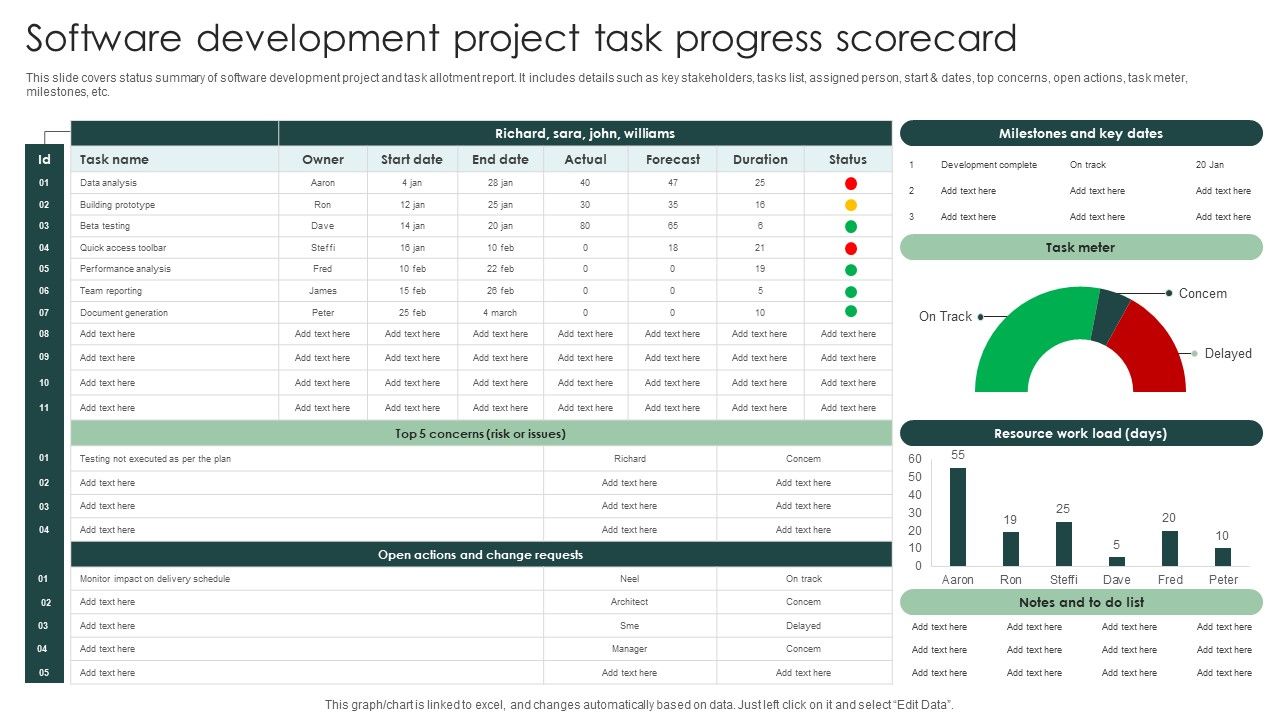 Software Development Project Task Progress Scorecard Ideas PDF