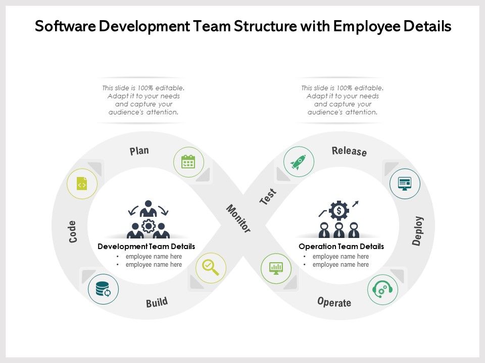 Software Development Team Structure With Employee Details Ppt ...