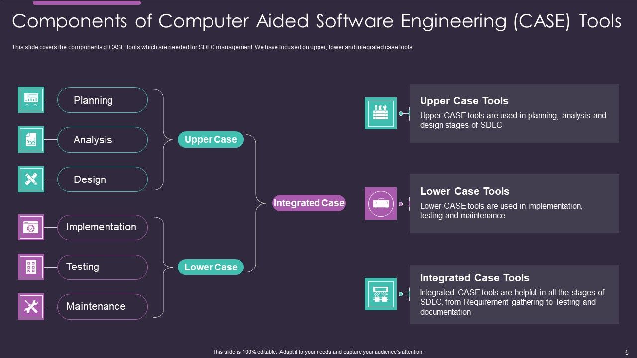 Software Development Tools Ppt PowerPoint Presentation Complete Deck ...