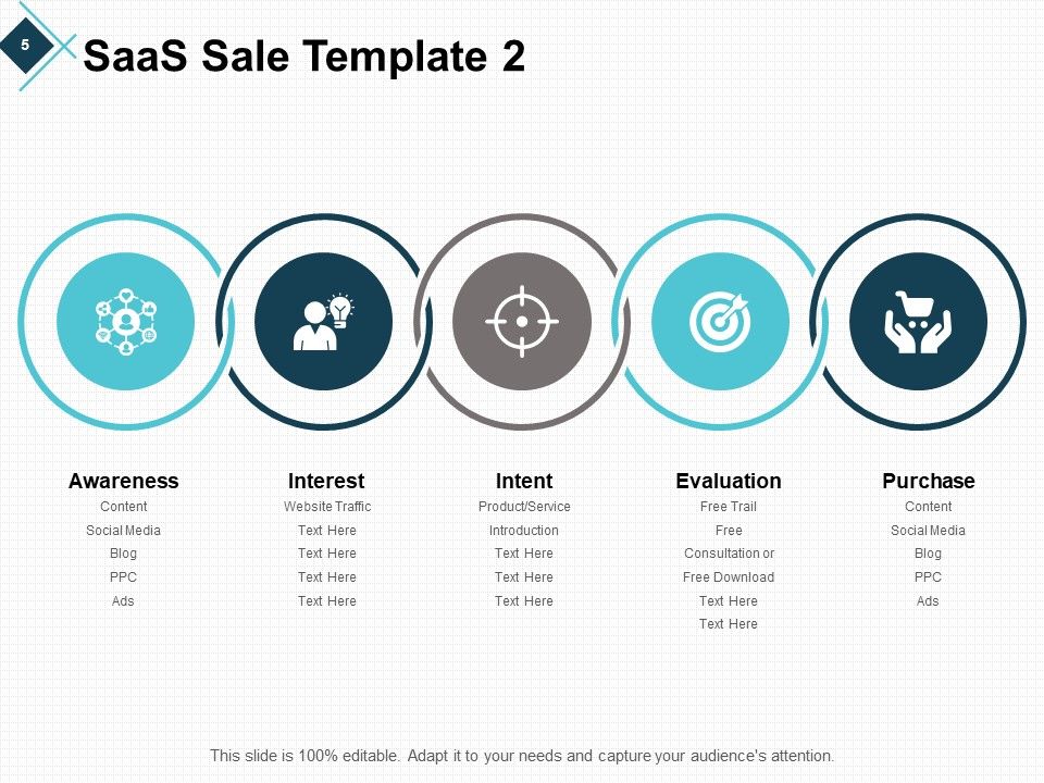Software Distribution Ppt PowerPoint Presentation Complete Deck With Slides Slide05