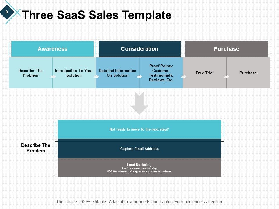 Software Distribution Ppt PowerPoint Presentation Complete Deck With Slides Slide08