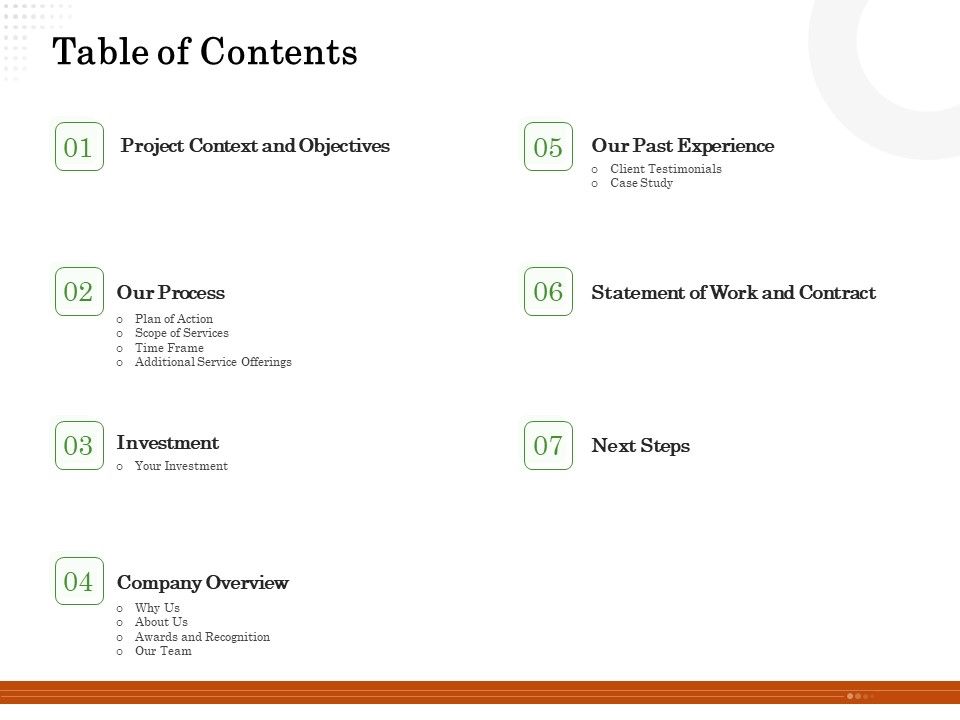 Software Engineering Project Proposal Table Of Contents Ppt Portfolio ...