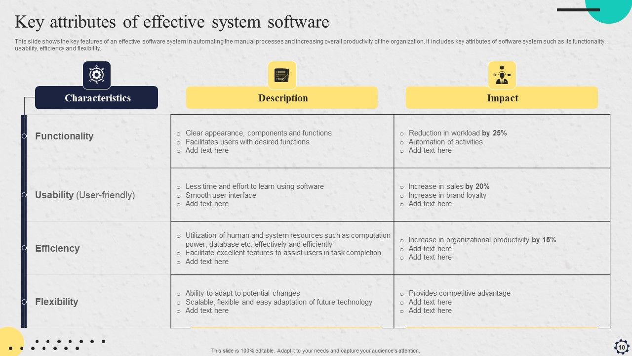 Software Implementation Strategy Ppt PowerPoint Presentation Complete Deck With Slides Slide10