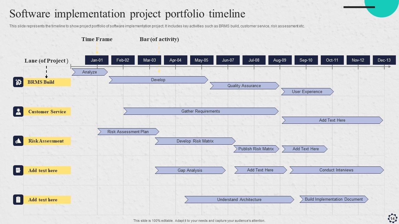 Software Implementation Strategy Ppt PowerPoint Presentation Complete Deck With Slides Slide14