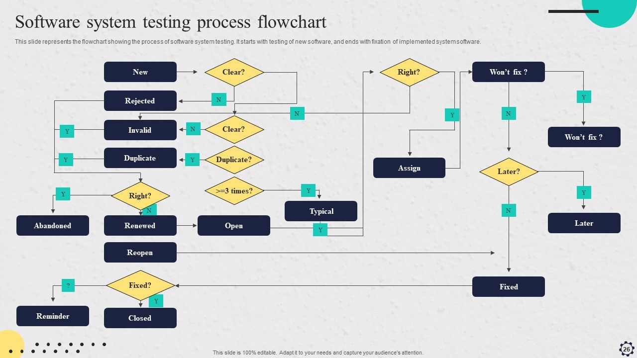 Software Implementation Strategy Ppt PowerPoint Presentation Complete Deck With Slides Slide26
