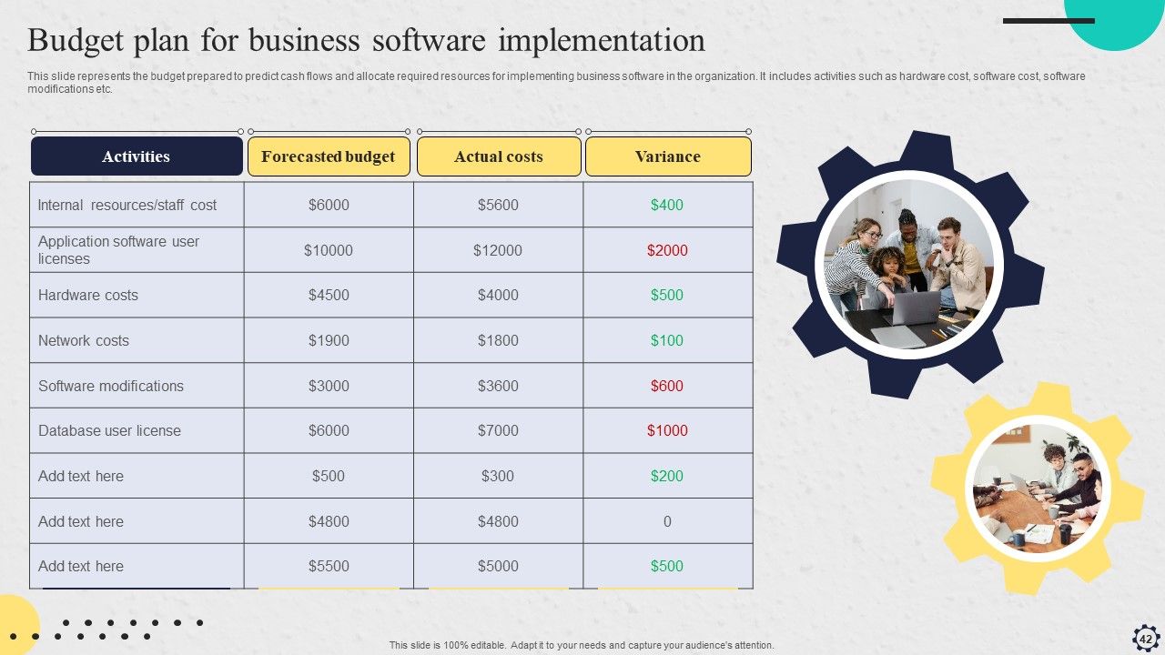Software Implementation Strategy Ppt PowerPoint Presentation Complete Deck With Slides Slide42
