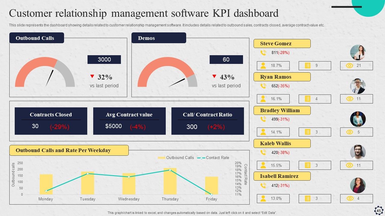 Software Implementation Strategy Ppt PowerPoint Presentation Complete Deck With Slides Slide45