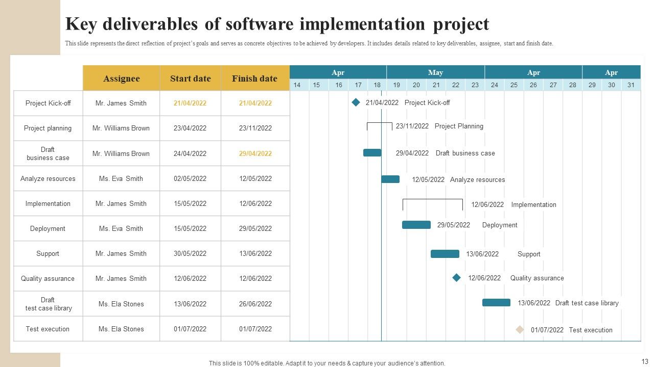 Software Implementation Technique Ppt PowerPoint Presentation Complete Deck With Slides Slide13