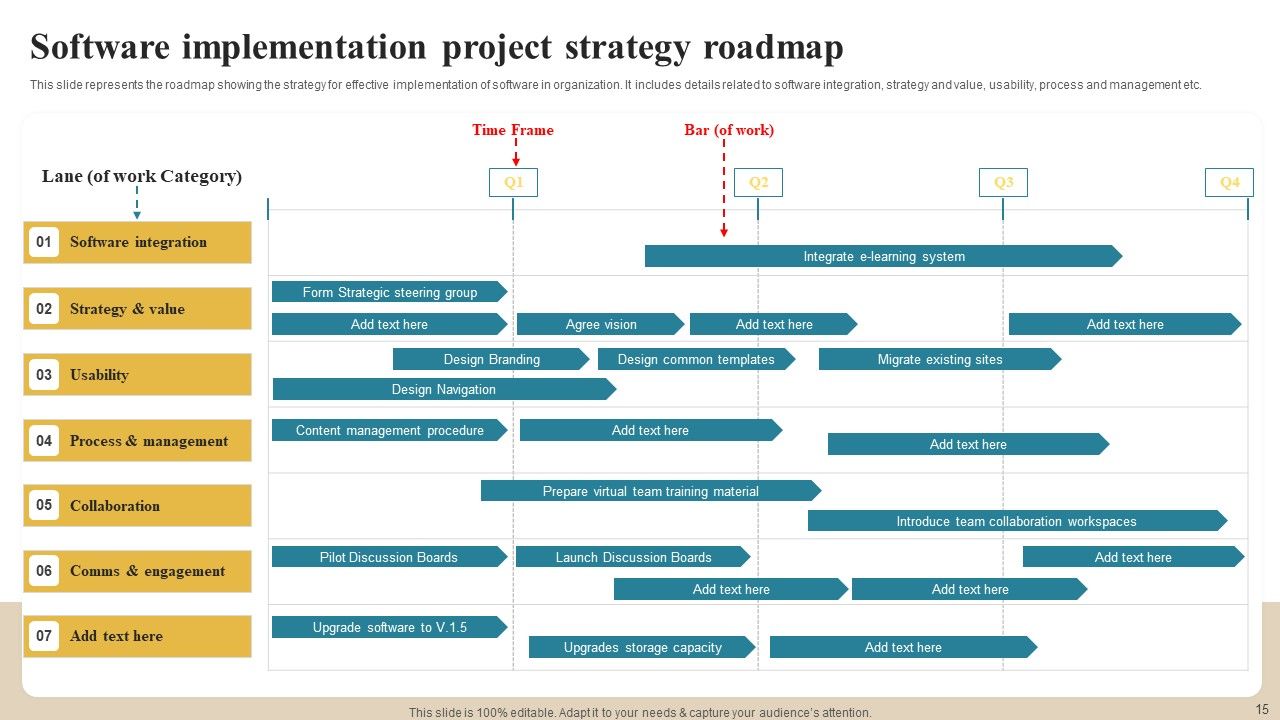 Software Implementation Technique Ppt PowerPoint Presentation Complete Deck With Slides Slide15