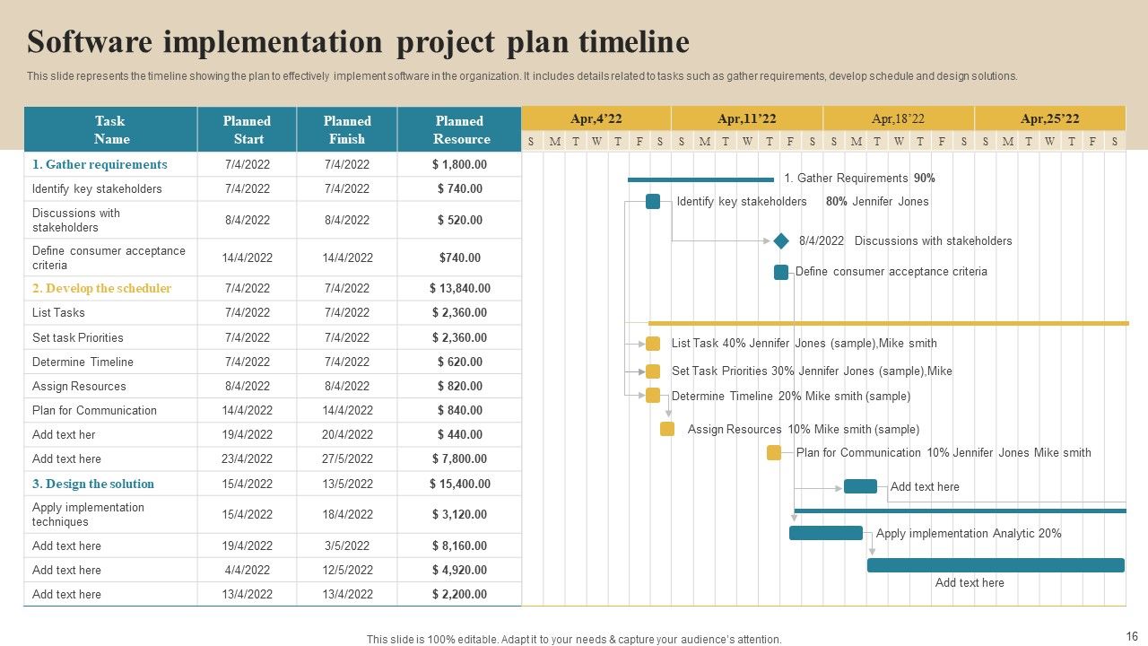 Software Implementation Technique Ppt PowerPoint Presentation Complete Deck With Slides Slide16