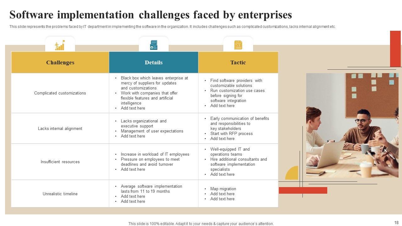 Software Implementation Technique Ppt PowerPoint Presentation Complete Deck With Slides Slide18