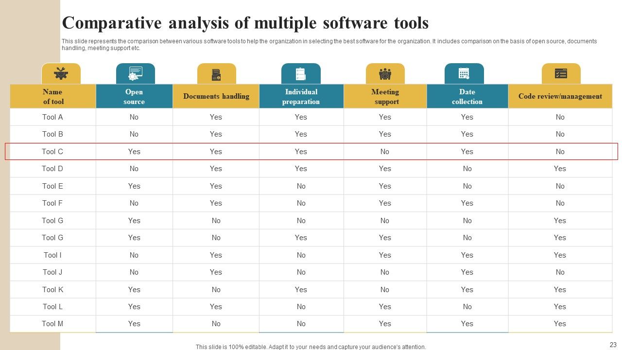 Software Implementation Technique Ppt PowerPoint Presentation Complete Deck With Slides Slide23