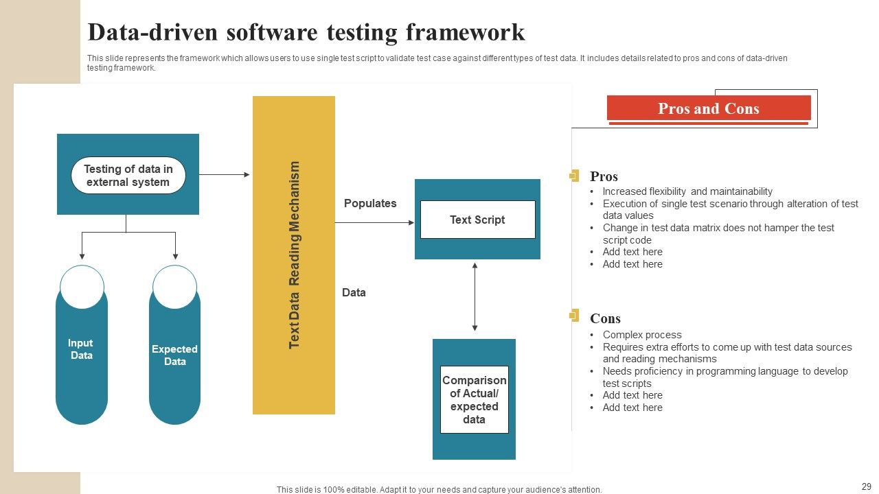 Software Implementation Technique Ppt PowerPoint Presentation Complete Deck With Slides Slide29