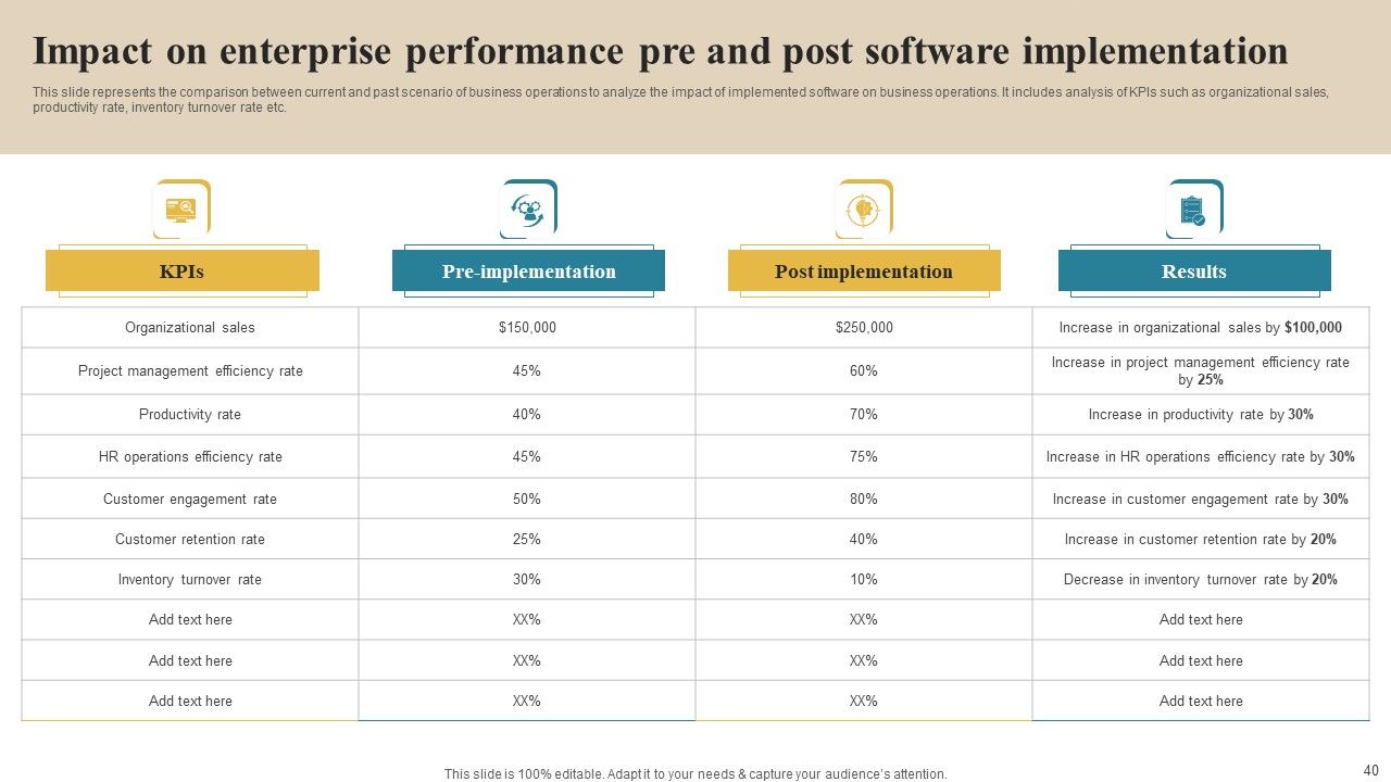 Software Implementation Technique Ppt PowerPoint Presentation Complete Deck With Slides Slide40
