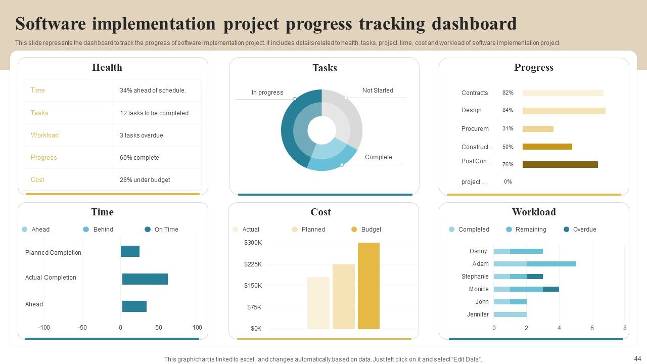 Software Implementation Technique Ppt PowerPoint Presentation Complete Deck With Slides Slide44