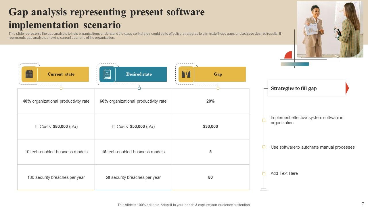 Software Implementation Technique Ppt PowerPoint Presentation Complete Deck With Slides Slide07