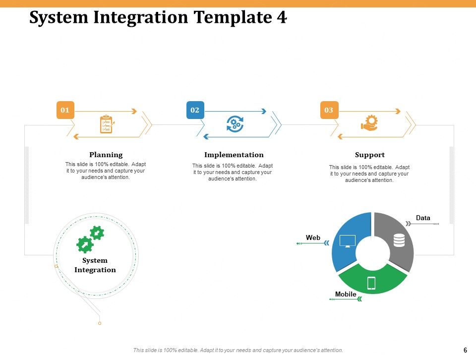 Software Integration WBS Ppt PowerPoint Presentation Complete Deck With Slides Slide06