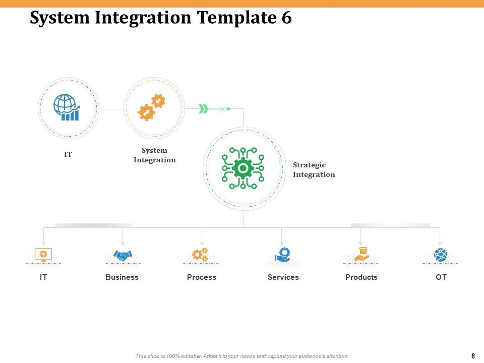 Software Integration WBS Ppt PowerPoint Presentation Complete Deck With Slides Slide08