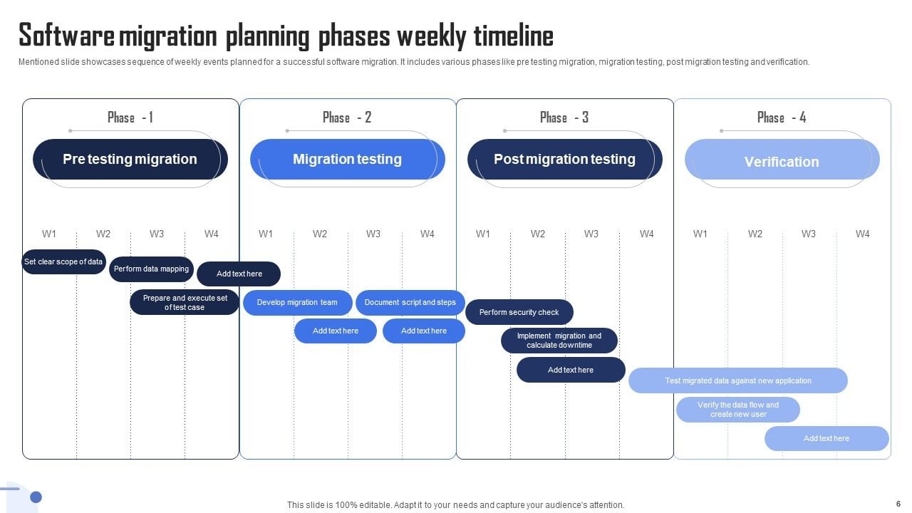 Software Migration Planning Ppt PowerPoint Presentation Complete Deck